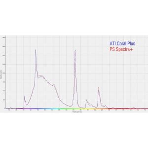 39w-swietlowka-t5-pacific-sun-spectra-19500k-85cm (1)